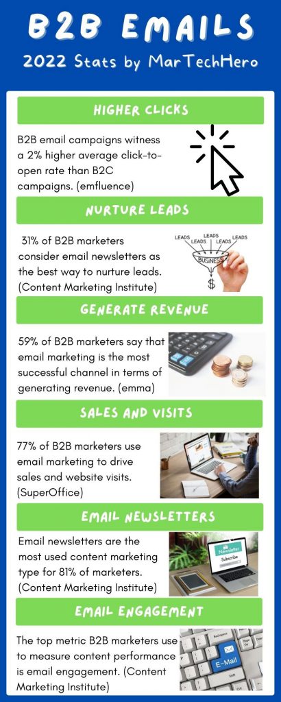 B2B Email Stats