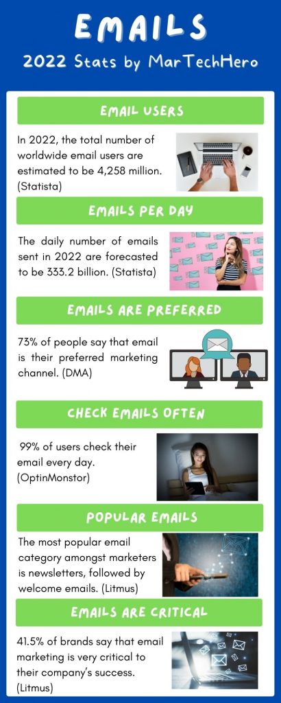 2022 Email Stats